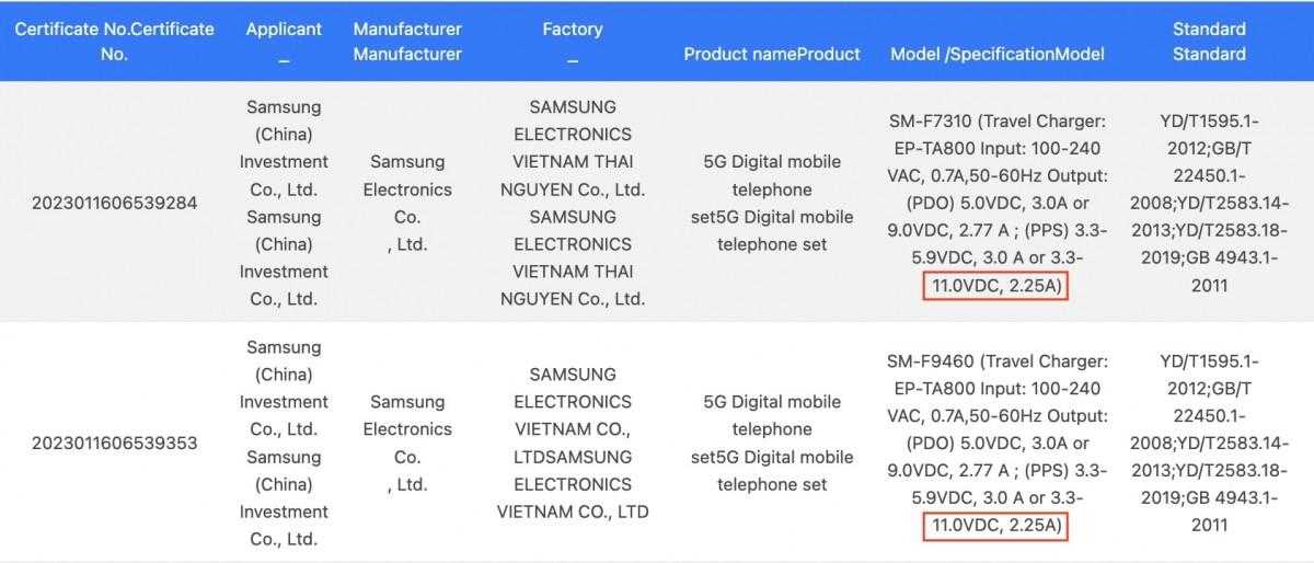 Samsung Galaxy Z Fold5 и Flip5 сохранят зарядку мощностью 25 Вт