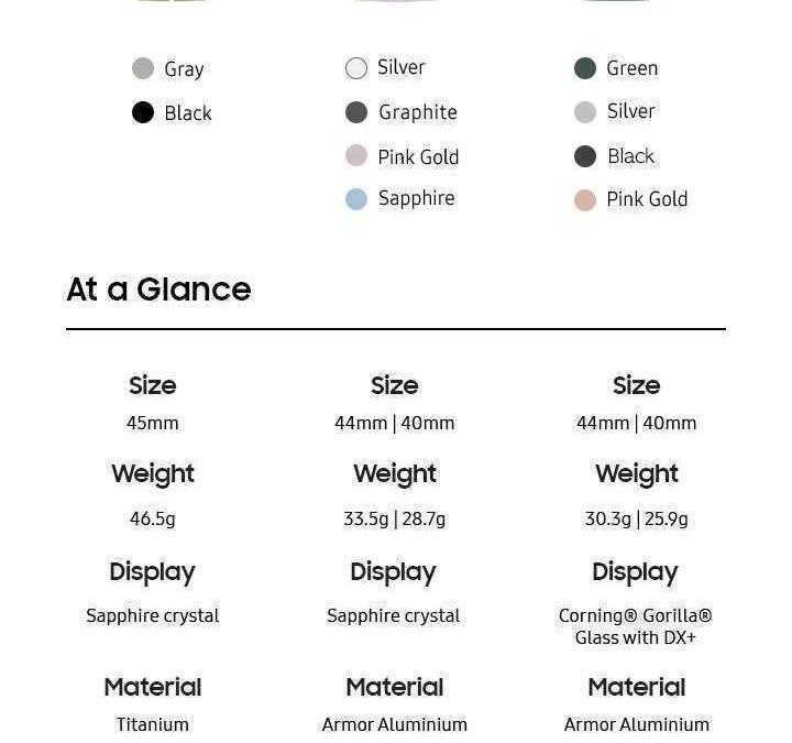 Дисплей Samsung Galaxy Watch6 Classic будет на 10% больше 4 Samsung