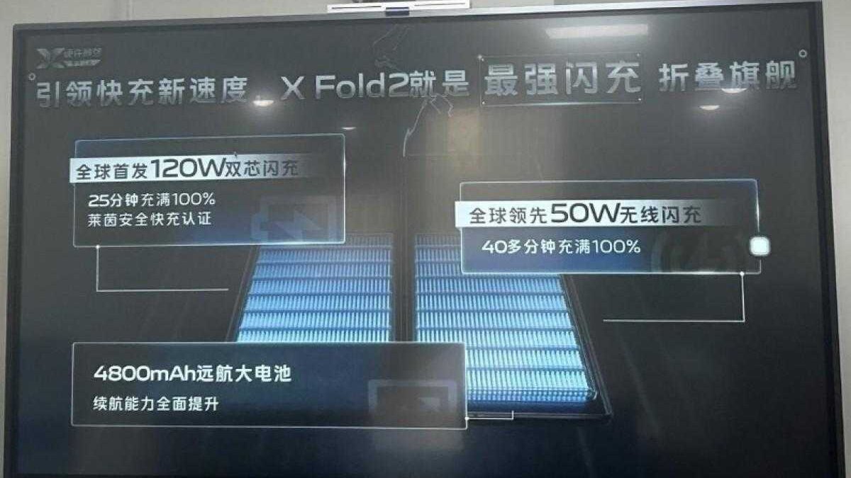 Vivo X Fold2 получит Snapdragon 8 Gen 2 7 Vivo