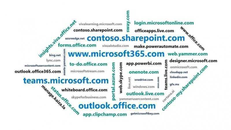 Облачные сервисы Microsoft 365 будут перенесены на единый домен cloud.microsoft 3 sm.domains word cloud.800