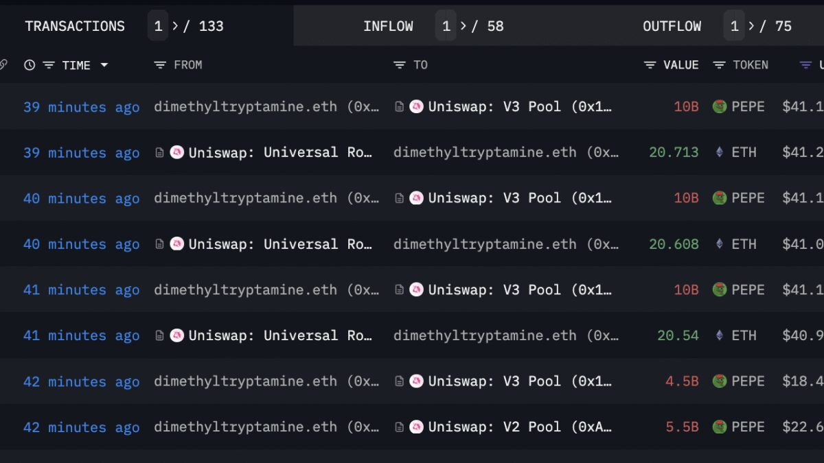 Удивительный рост: шуточная монета Pepecoin получила 5 000 000% прибыли 3 3woymntcizfjpey543hyneacii
