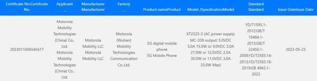 Motorola Razr 40 появился на GeekBench и 3C 8 Motorola