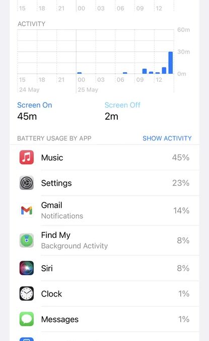 iPhone: как сэкономить заряд батареи 6 iPhone