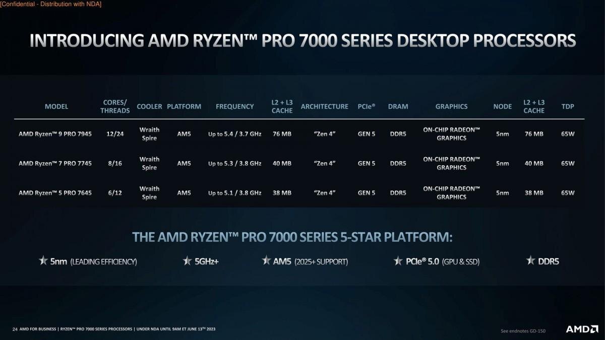 Анонсированы процессоры AMD Ryzen серии PRO 7000 для бизнес-ПК и ноутбуков 5 gsmarena 001 15