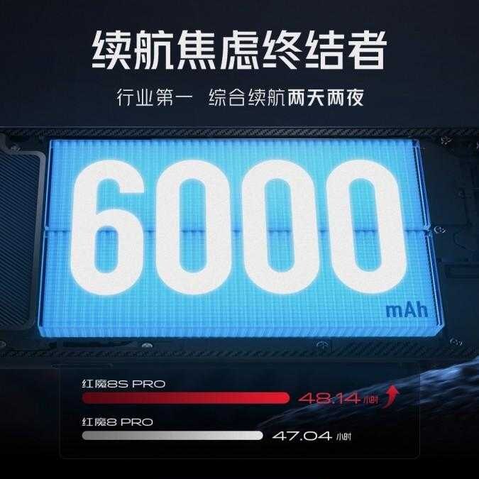 Nubia Red Magic 8S Pro: утечка скорости зарядки 10 Nubia