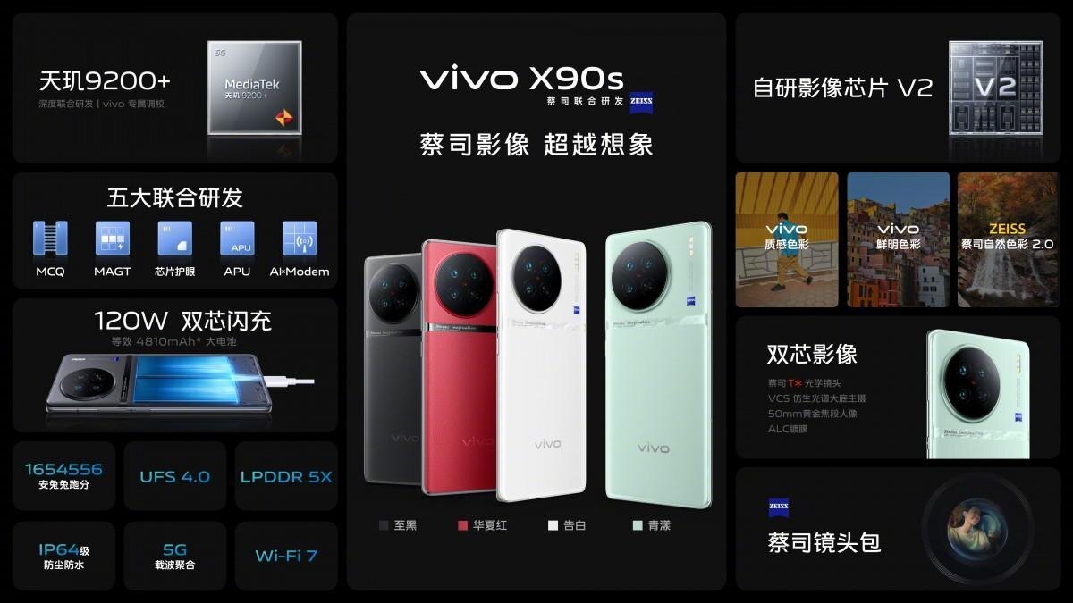 vivo