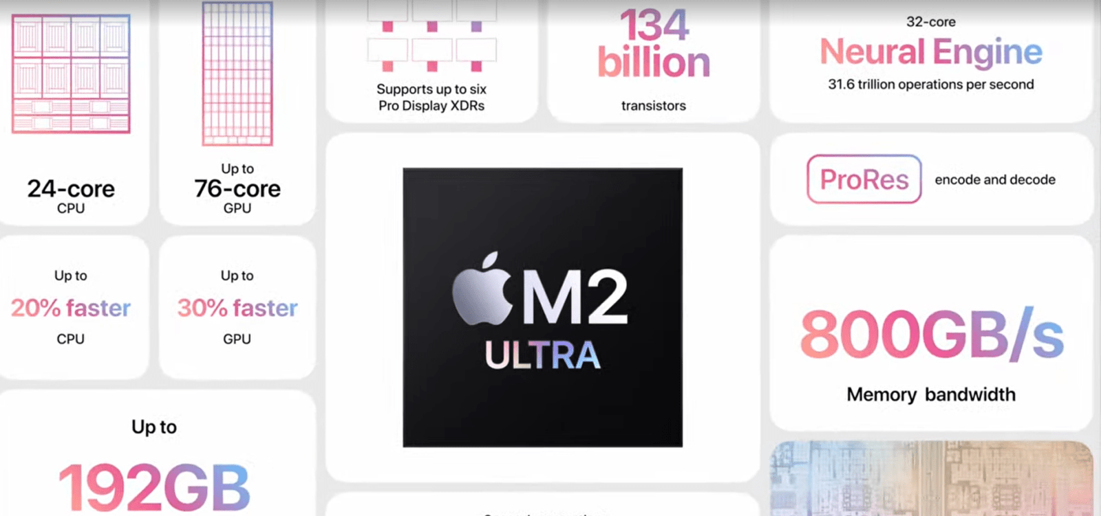 Apple WWDC 2023: представлено обновление Mac Studio и чип M2 Ultra (image 6)