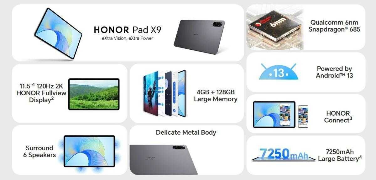 Honor представил Pad X9 с 11,5-дюймовым дисплеем 120 Гц 7 Honor