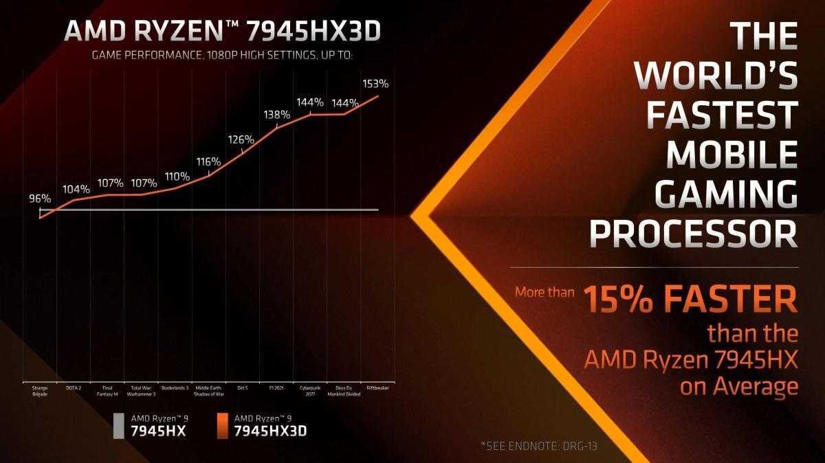 AMD