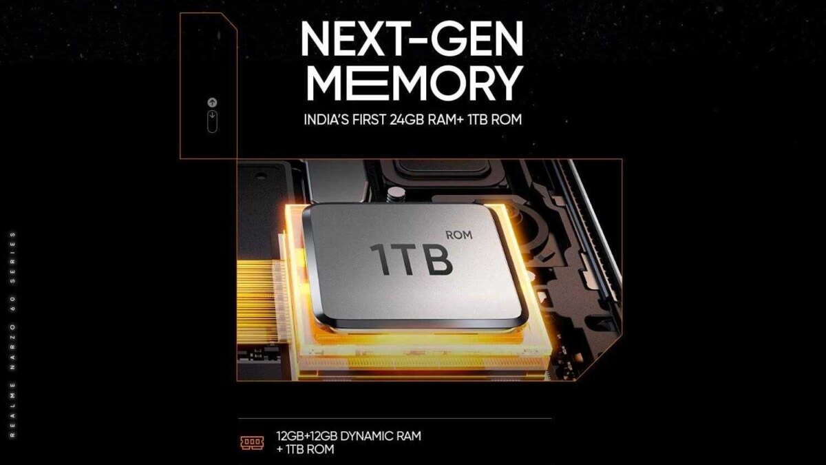 Realme Narzo 60 Pro получит до 12 ГБ оперативной памяти и накопитель до 1 ТБ 10 Realme