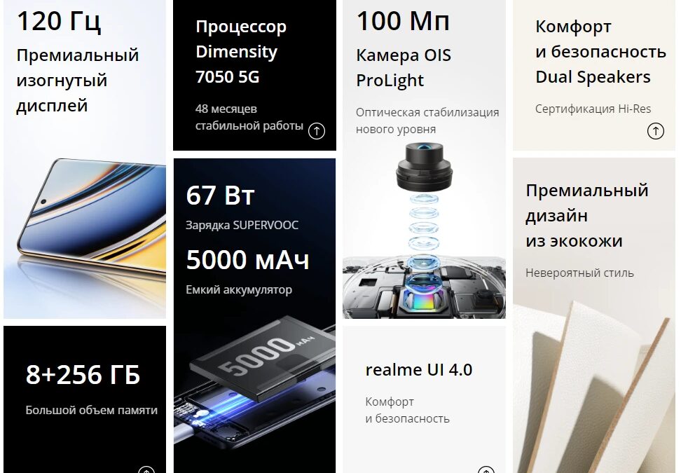 Новая линейка смартфонов 11 Pro от Realme дебютирует на российском рынке 4 gvqbwqfnqb05