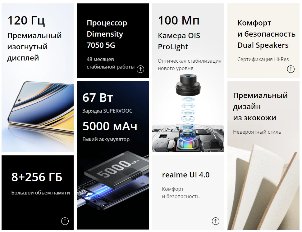 Новая линейка смартфонов 11 Pro от Realme дебютирует на российском рынке (gvqbwqfnqb05)