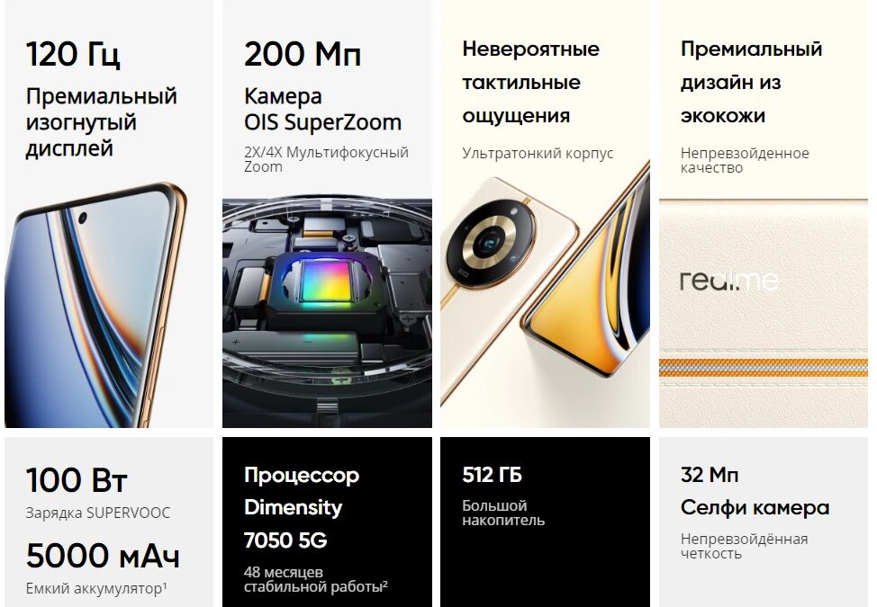 Новая линейка смартфонов 11 Pro от Realme дебютирует на российском рынке 5