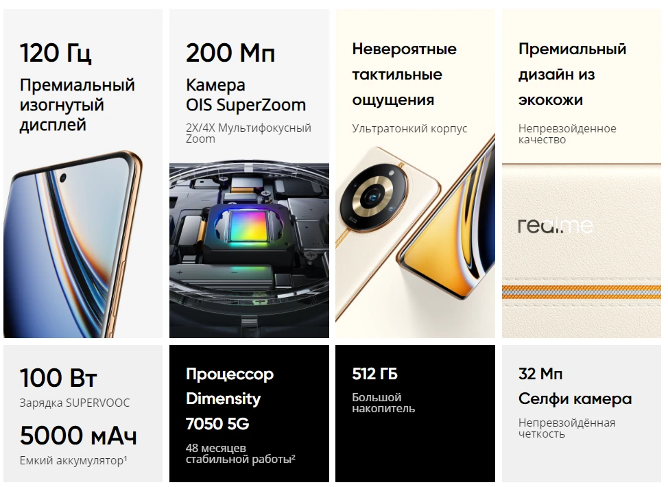 Новая линейка смартфонов 11 Pro от Realme дебютирует на российском рынке ()