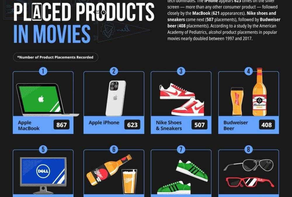 55918 113548 002 most placed