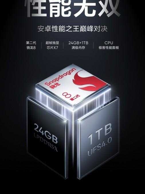 Realme GT5: утечка характеристик 8 Realme