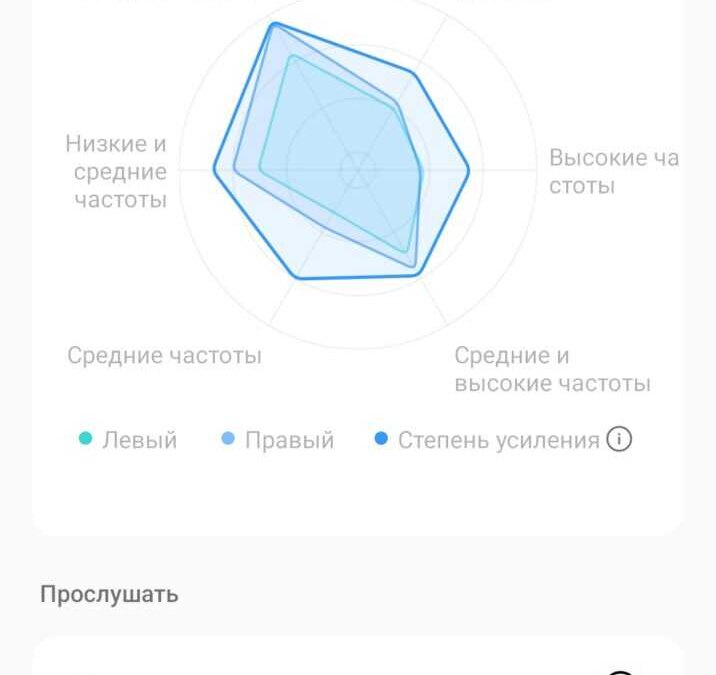 Обзор realme Air Buds 5 Pro: наушники по последнему слову техники 42 screenshot 2023 08 17 21 57 39 75 8bfee842feb4839554fe095c136876d8