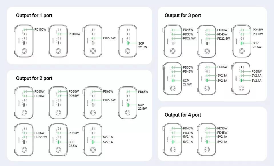 Обзор Ugreen 100W DigiNest Pro: удлиннитель с USB-C мощностью 100 Вт 23 szghjptvjehnnepew3cfds 1200 80.jpg