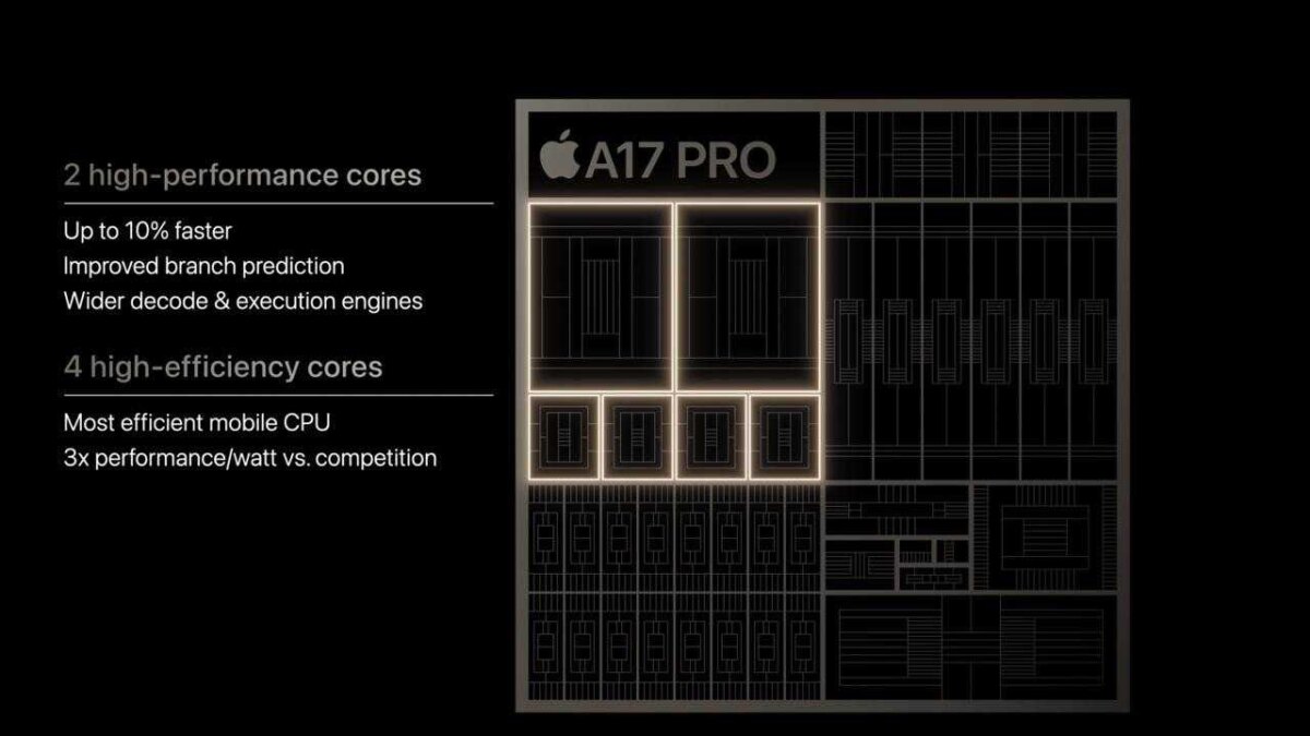 Память и ядра процессора Apple A17 Pro для iPhone 15 Pro
