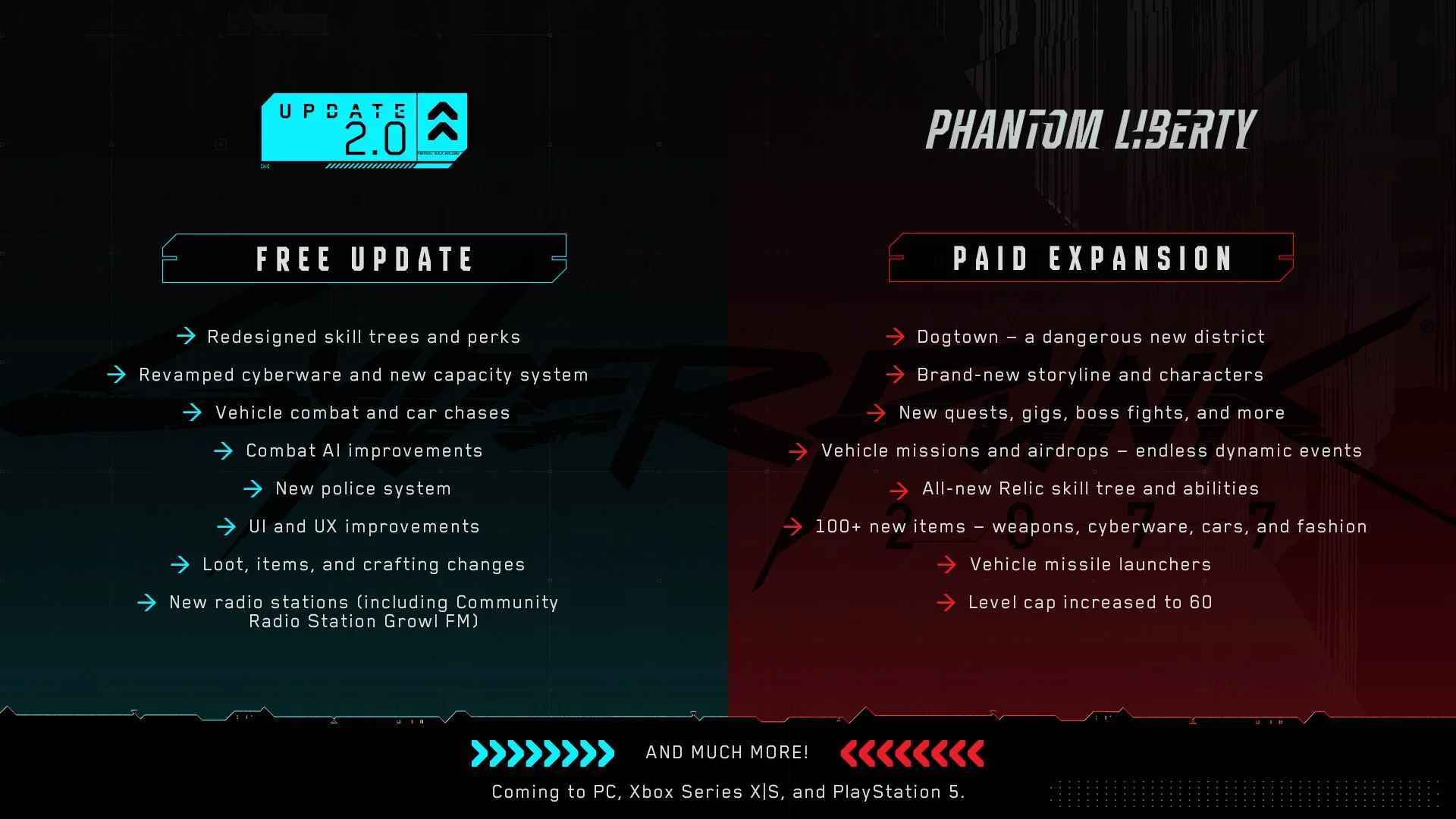 CD Projekt подтвердила, какие новые возможности Cyberpunk 2077 являются бесплатными, а какие нет