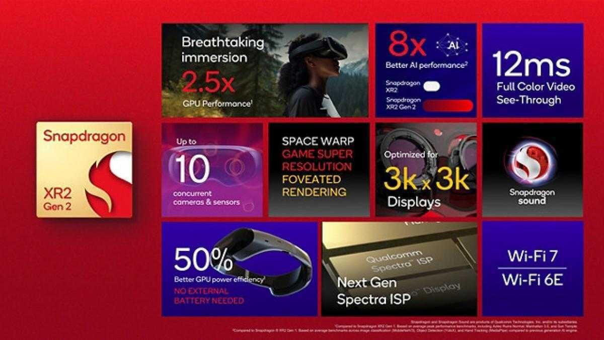 Qualcomm представил Snapdragon XR2 Gen 2 и AR1 Gen 1 4 Qualcomm