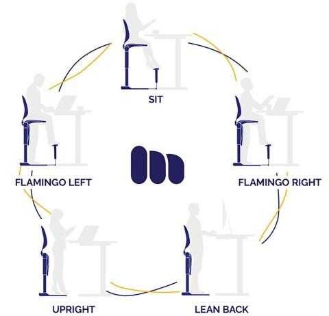 Стартап Movably представил первое в мире кресло-фламинго 4