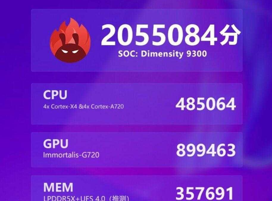 Mediatek Dimensity 9300 установил новый рекорд AnTuTu 3 Mediatek Dimensity 9300