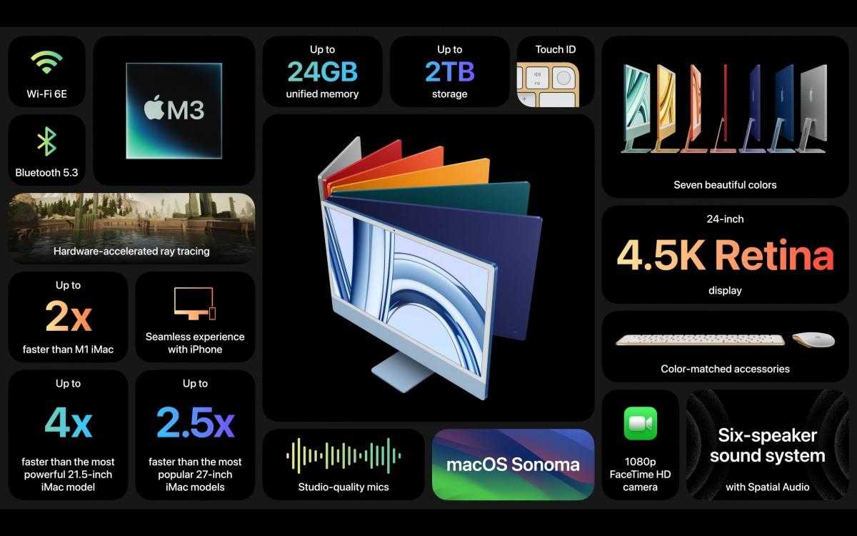 Apple анонсировала 24-дюймовый iMac с новым чипом M3 и увеличенным объемом памяти (gsmarena 006 17 1)