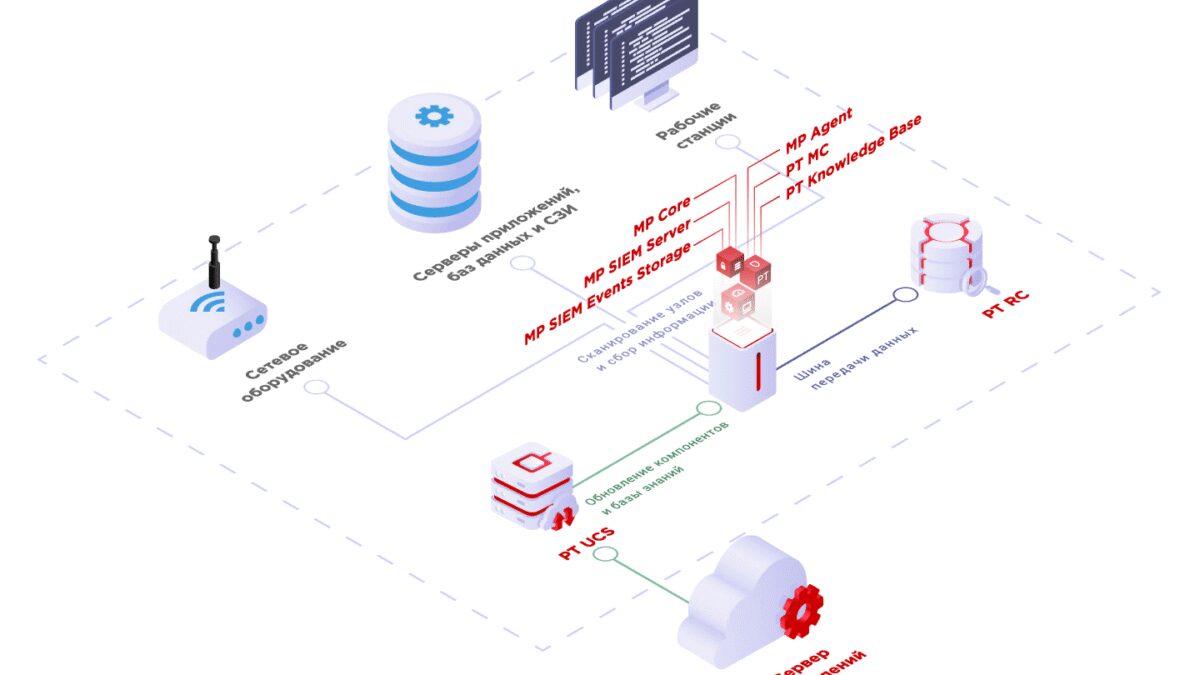 Positive Technologies выпустила MaxPatrol SIEM 8.0 3 image 81