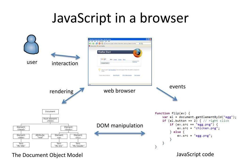 Как включить Javascript в браузере 4 javascript in a browser l