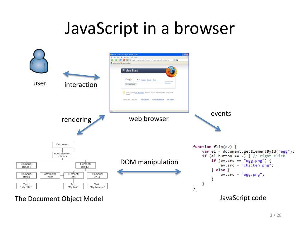 Как включить Javascript в браузере (javascript in a browser l)