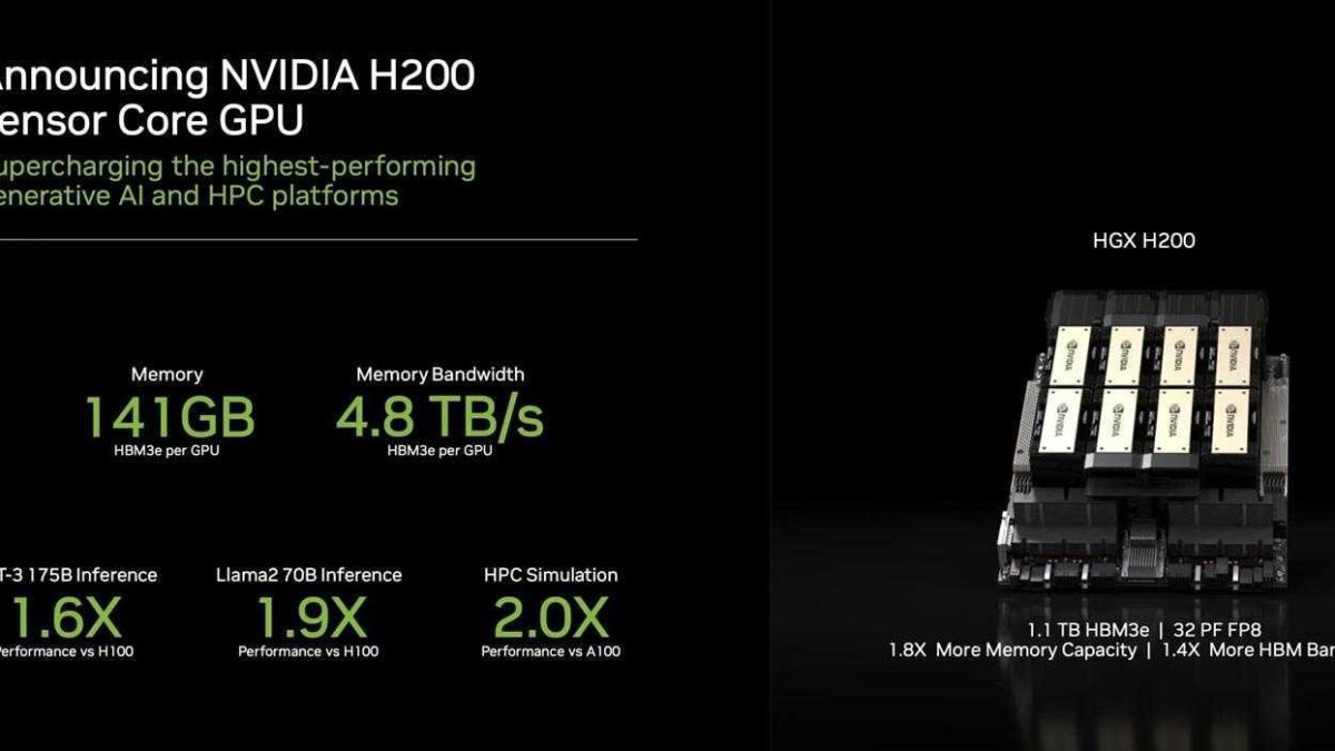 Процессор NVIDIA H200 со схемой памяти и интерфейсом