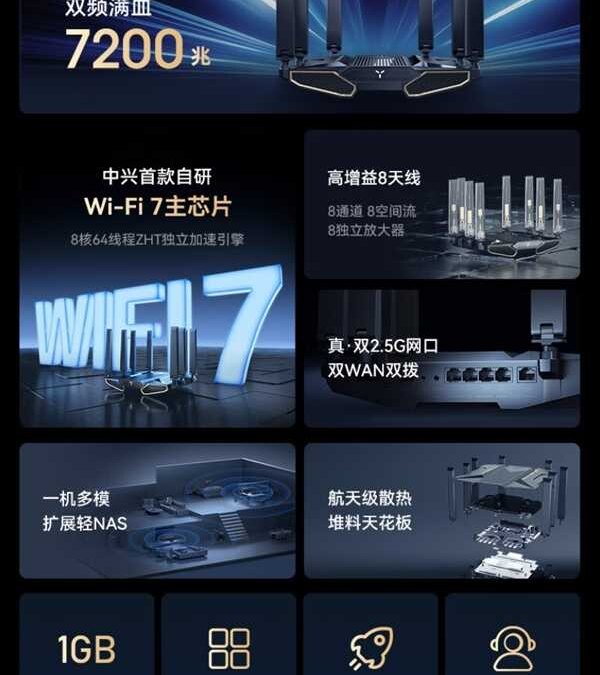 ZTE выпустил роутер с поддержкой Wi-Fi 7 и высокой пропускной способностью 7