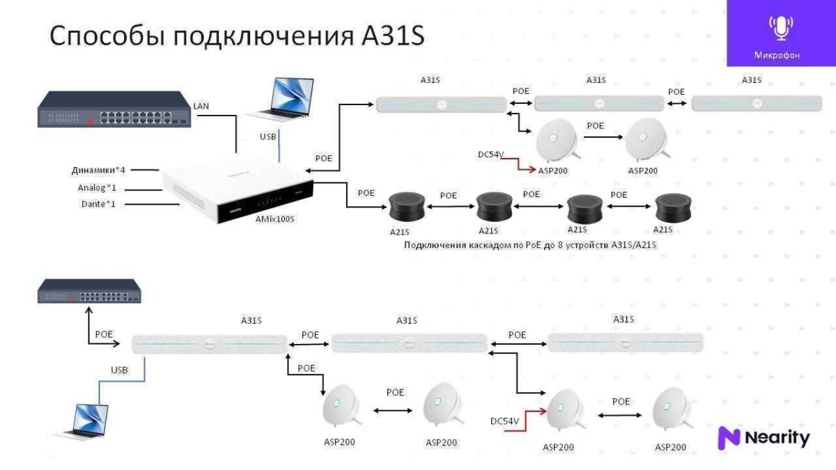 Nearity показали новое ВКС-оборудование для конференц-залов 7 sposoby podklyucheniya a31s