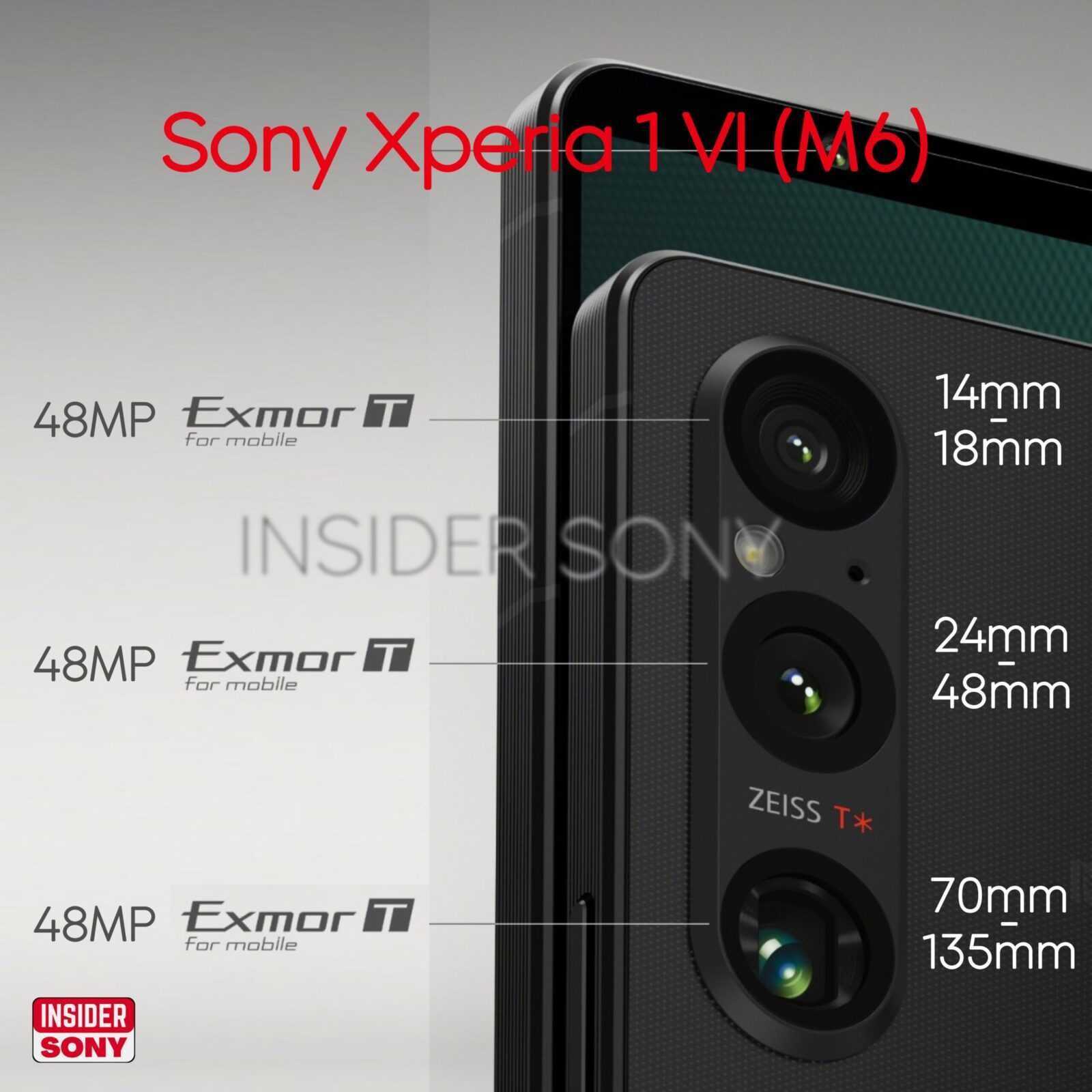 Инсайдер раскрыл первые подробности о камерах Exmor T в Sony Xperia 1 VI