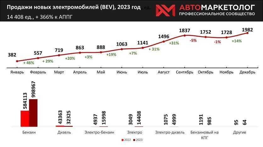 Топ-10 самых популярных моделей электрокаров в России 4 as6yz18cu6owksleyh2ld8js5lrcj