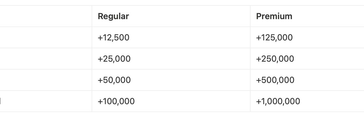 Обзор Notcoin: что это и как играть в новую задумку Павла Дурова в Telegram 9 image 11