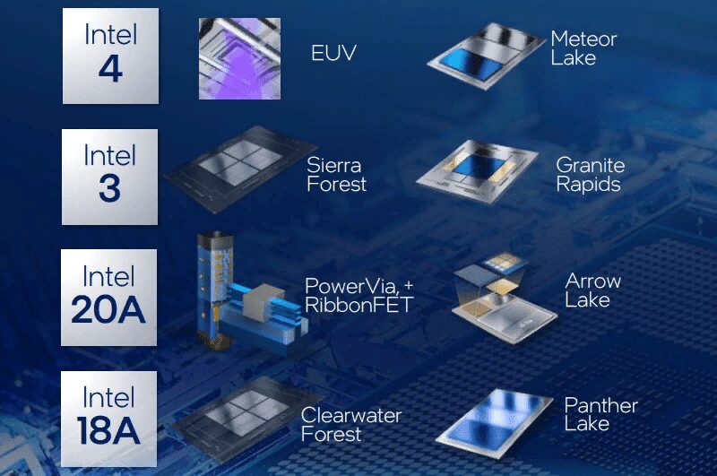 Intel представила свои процессоры Arrow Lake-U 3 image 134