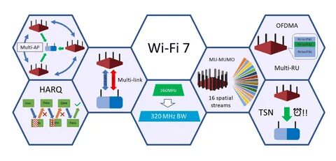 Стандарт Wi-Fi 7 прошел официальную сертификацию 3 image 19