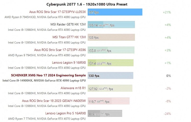 Компания Intel анонсировала 18 новых моделей процессоров Core 14-го поколения 6 image 71