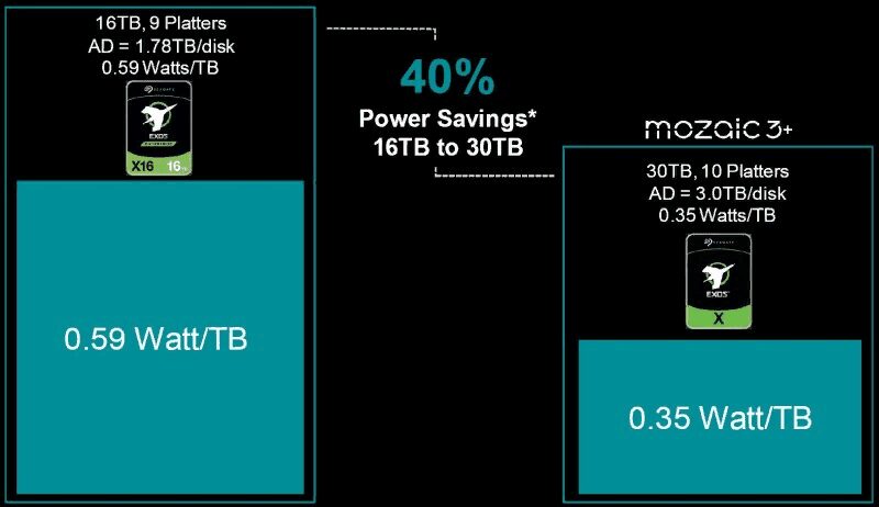 Seagate представила первый в мире внутренний SSD для ПК 3 image 87