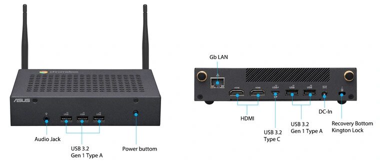 Задняя панель ASUS Chromebox CF40 с портами и разъемами