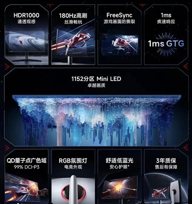 Redmi представил монитор Mini LED с 1152 зонами подсветки – Redmi G Pro 4