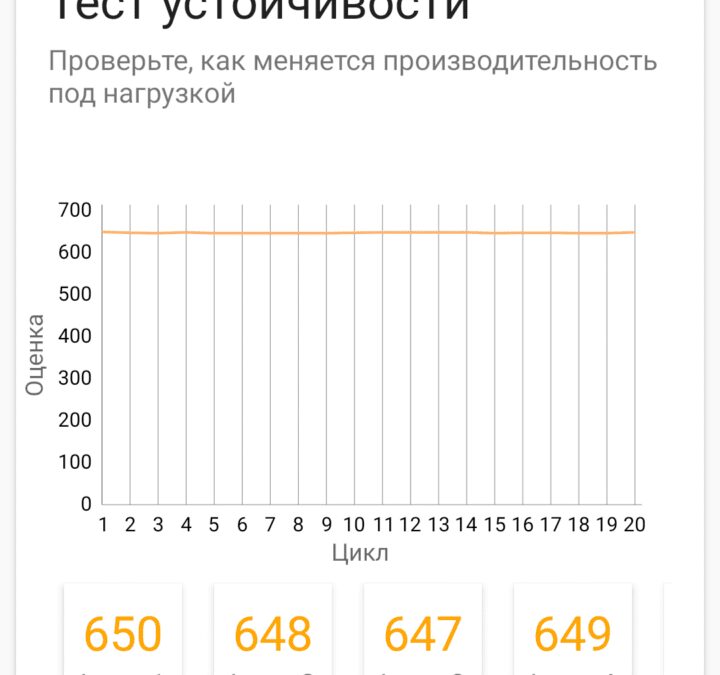 Экран с результатами теста устойчивости realme C67 график показателей тестирования