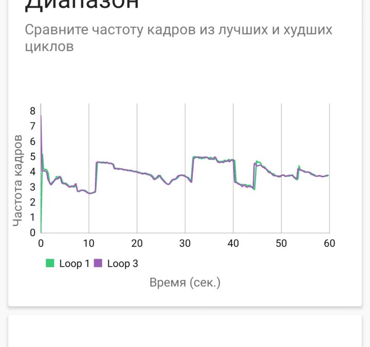 Экран теста стресса на realme C67 с графиком частоты кадров