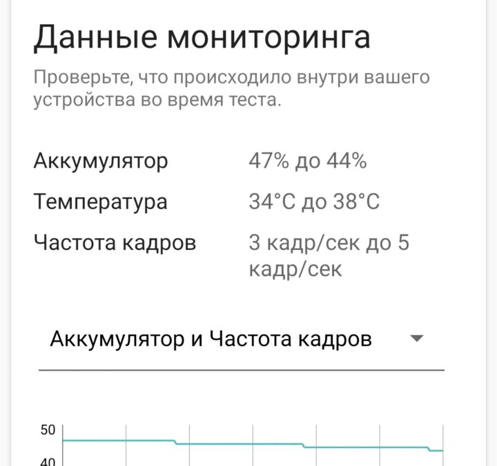 Диаграммы мониторинга аккумулятора температуры и частоты кадров для realme C67