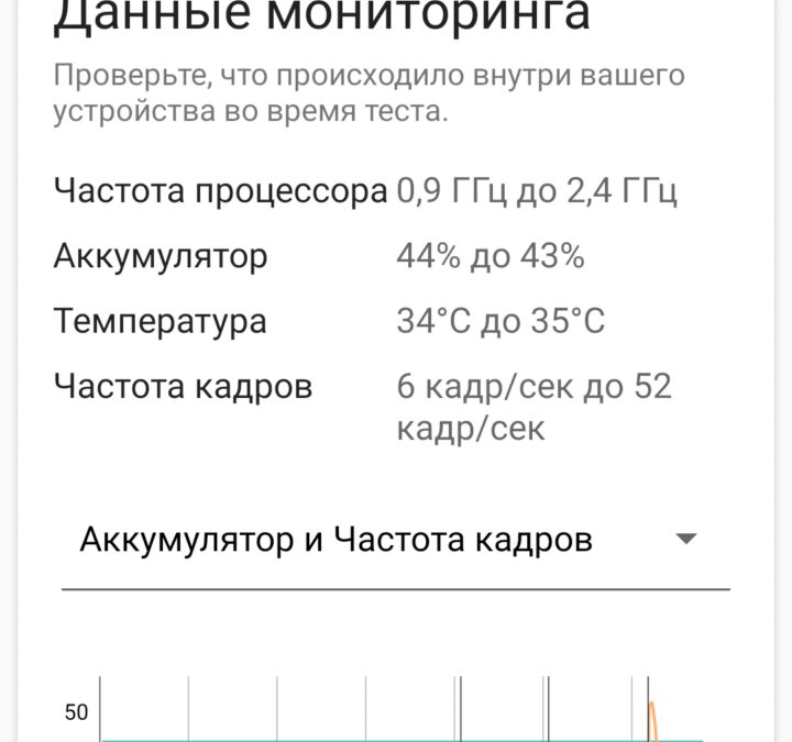 Данные мониторинга батареи и нагрева Realme C67