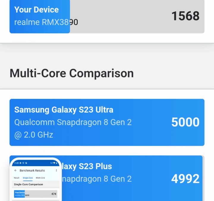 Результаты теста многопроцессорной производительности realme RMX3860