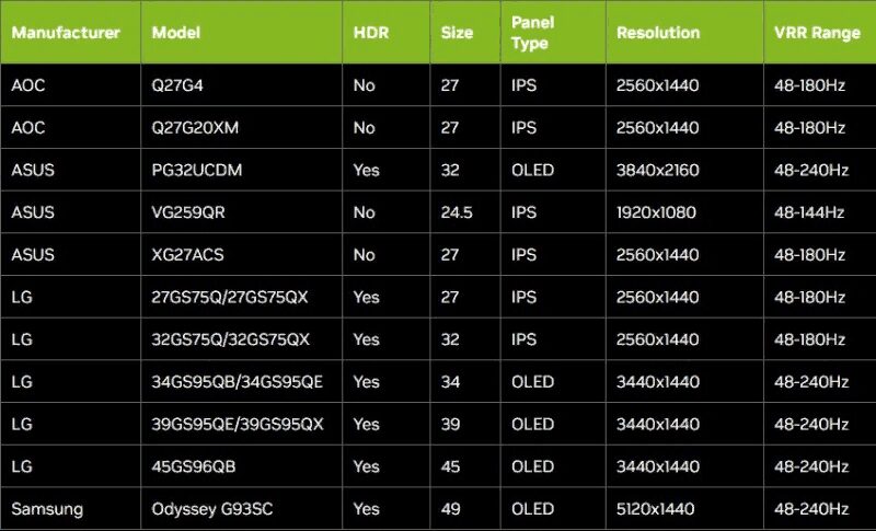 Nvidia выпустила драйвер с поддержкой Horizon Forbidden West Complete Edition 5 image 104
