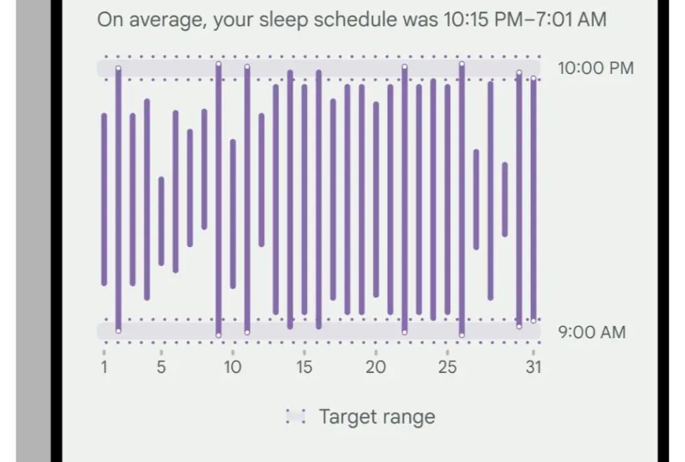 Google Fitbit будет показывать не только статистику, но и полезную информацию 7 fitbit app sleep redesign 3.jpeg